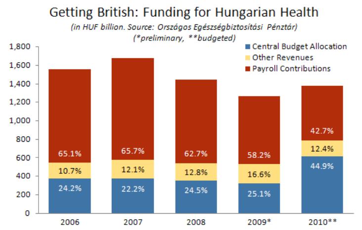 Deeply unhealthy - Health-care in Hungary