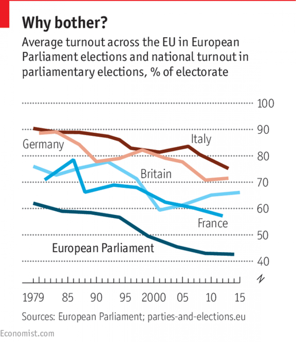 How To Address The EU’s Democratic Deficit