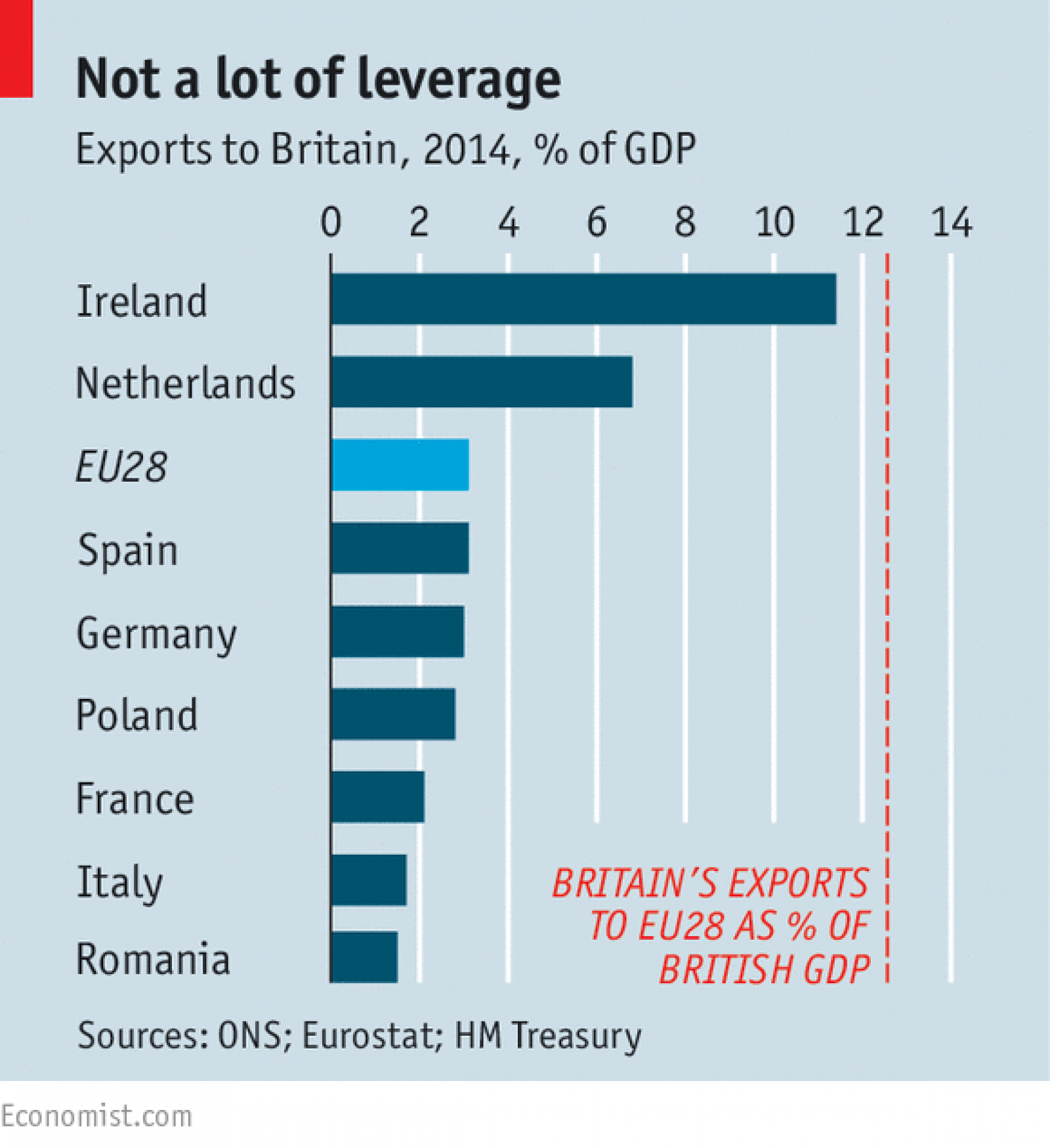 How others see it - Brexit brief