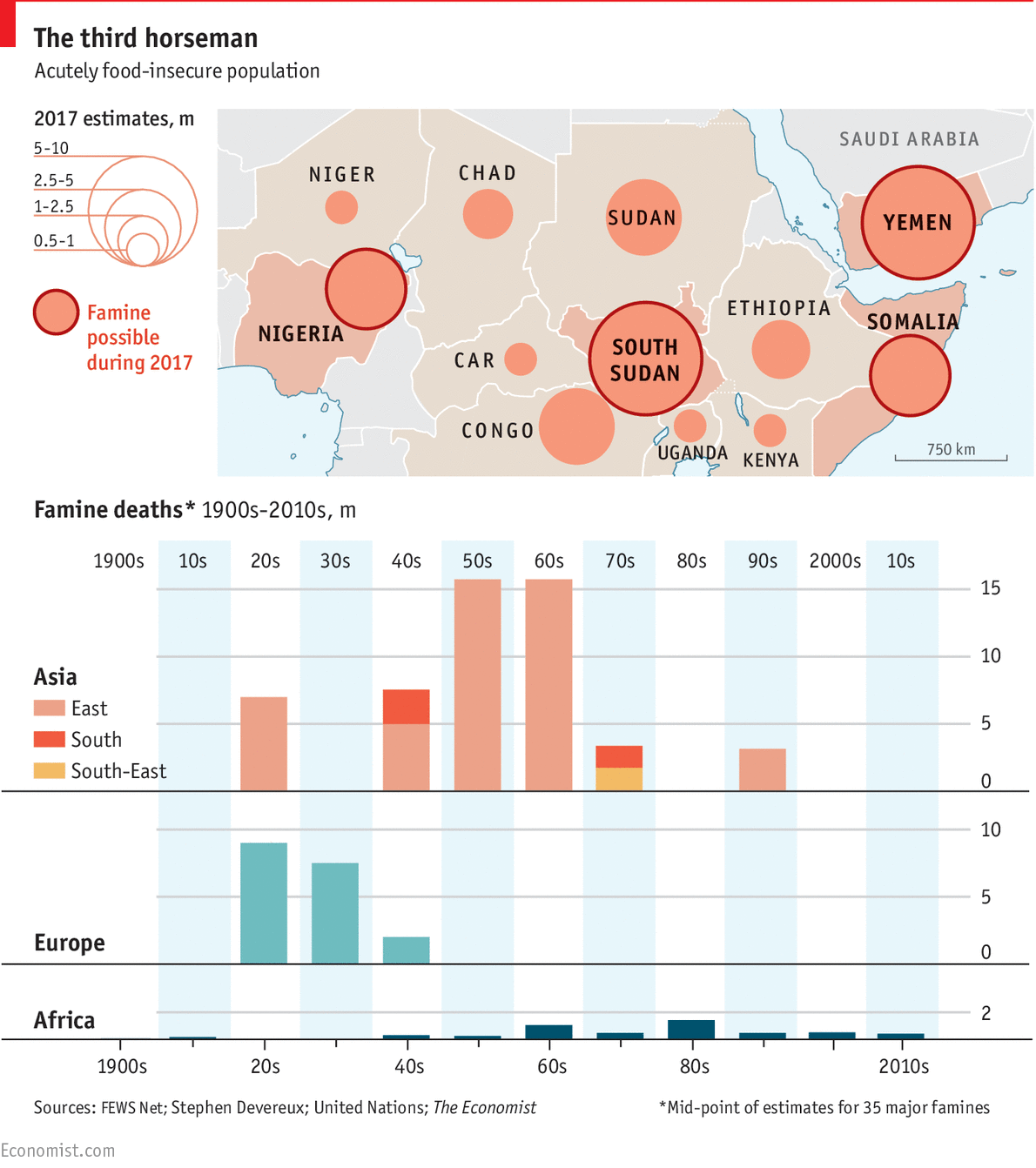 Население 2017. Economy of Somalia Chart. Famine statistics. Statistics of Yemen.