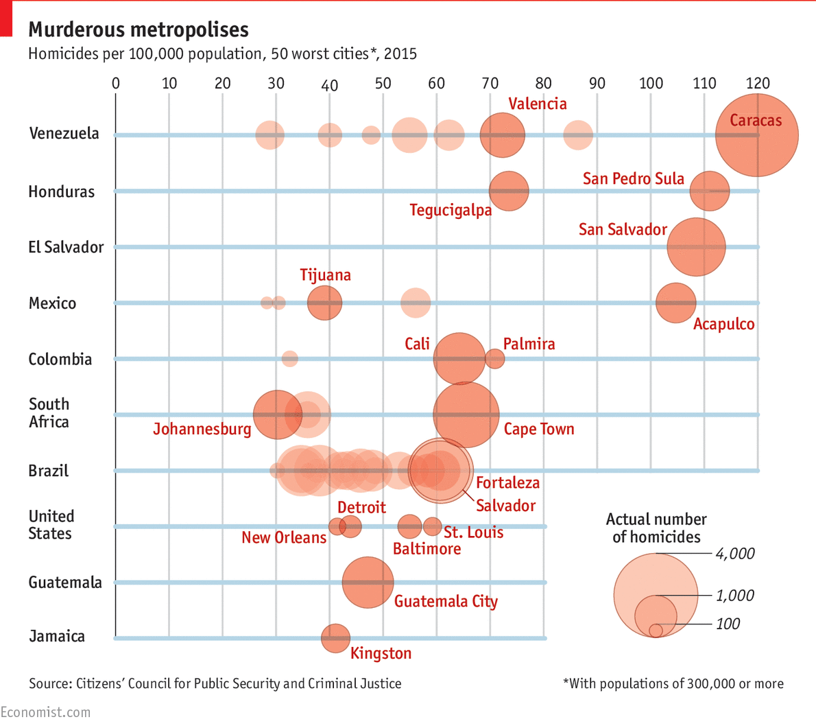 Most murderous cities 20160206_woc322_1