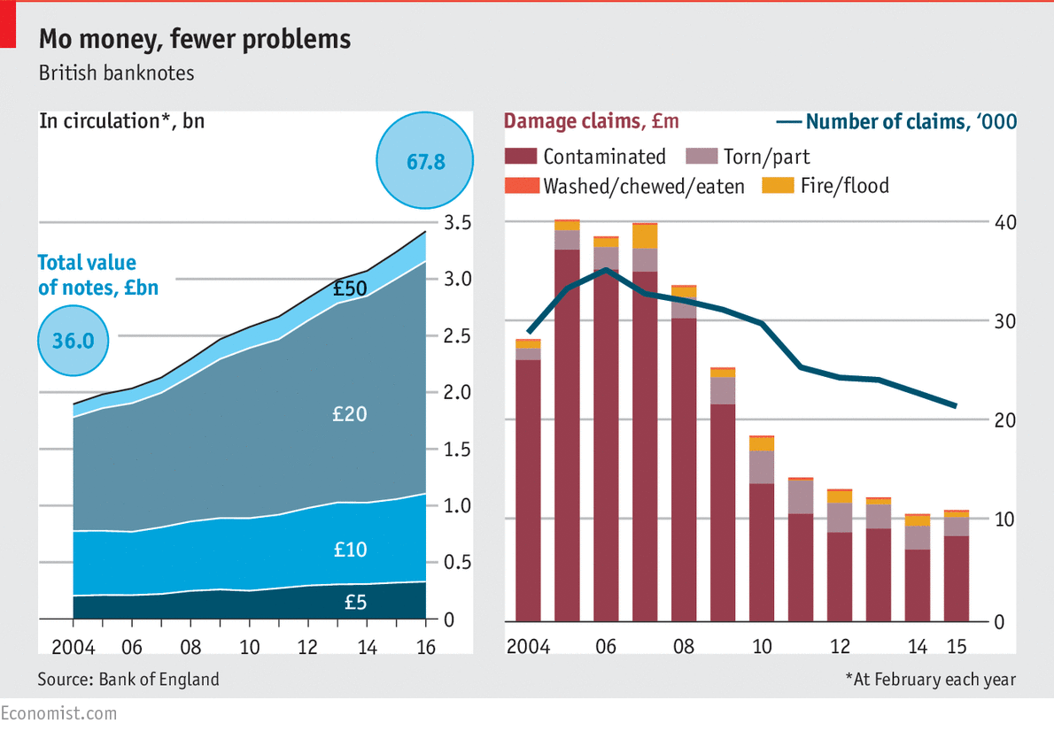 Cash Is Still King In Britain – Knowledge Hub