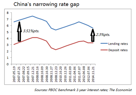 Chinabank forex rates