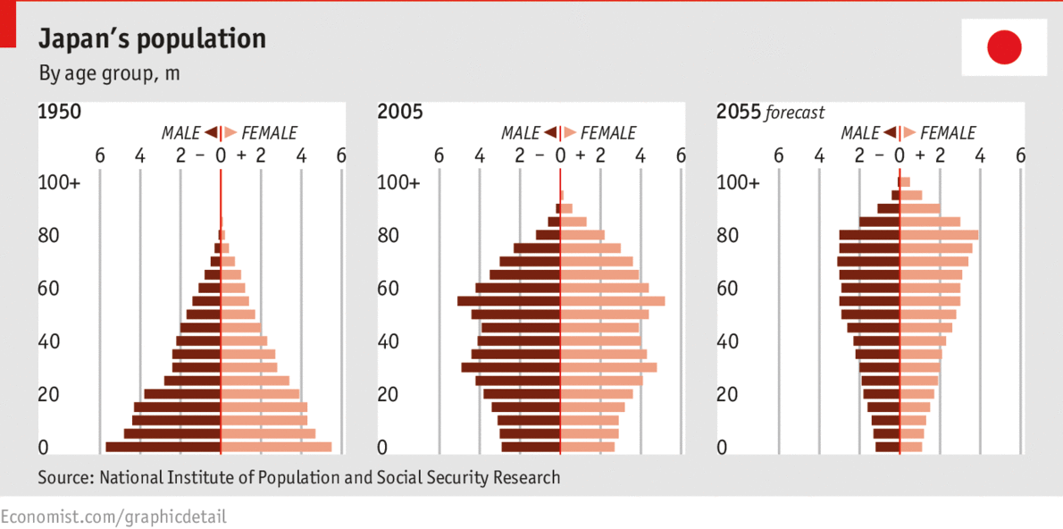 Japan in graphics: Falling blossom | The Economist
