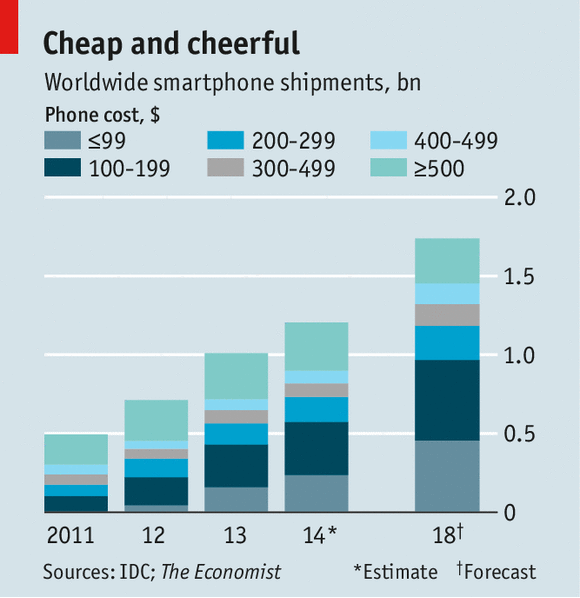 The rise of the cheap smartphone | The Economist