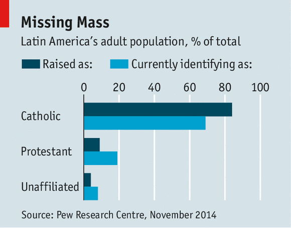 The Economist - What is driving the advance of evangelical Protestantism in Latin America?