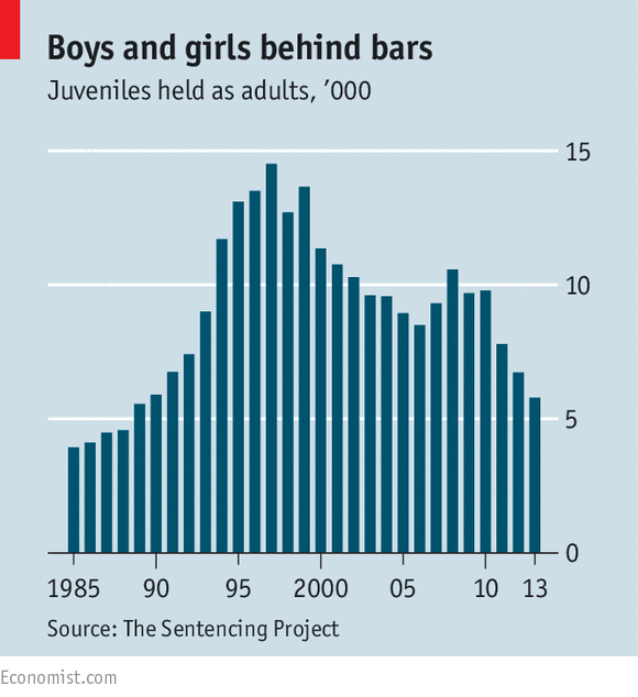 Two 13-Year-Old Girls Are Being Tried As Adults. Here's Why That Matters.