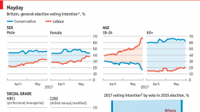 The Biggest Political Divide In Britain Is Age