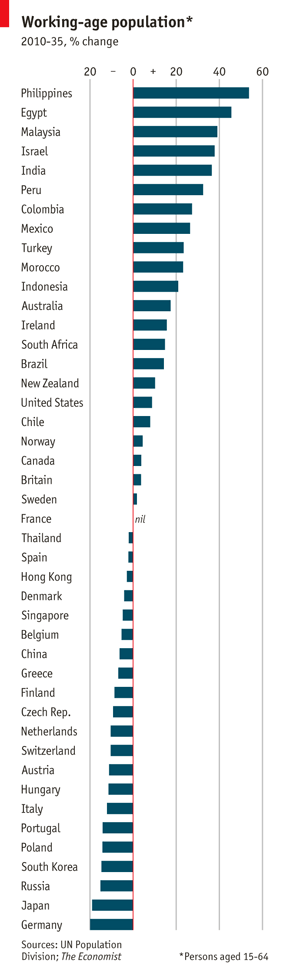 The vanishing workforce - Demography