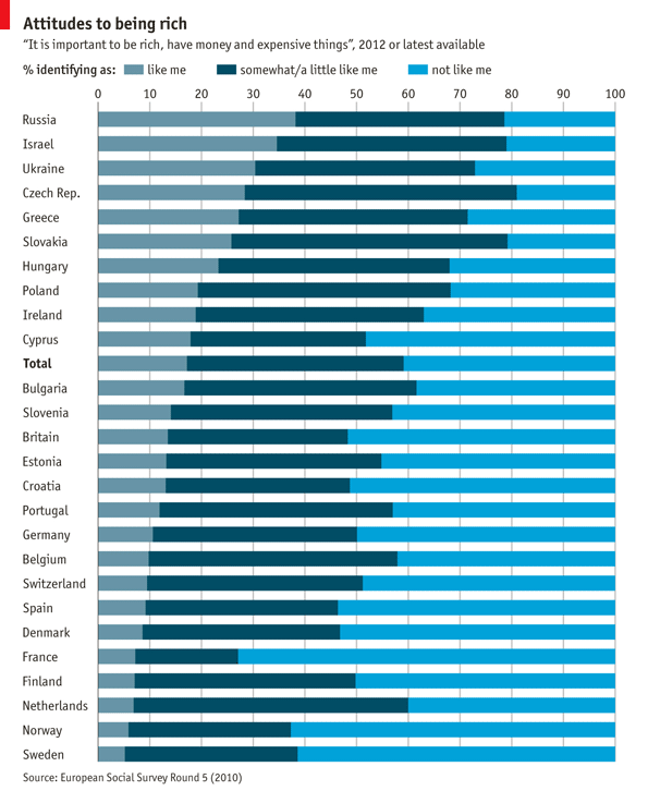 The pursuit of money - Daily chart