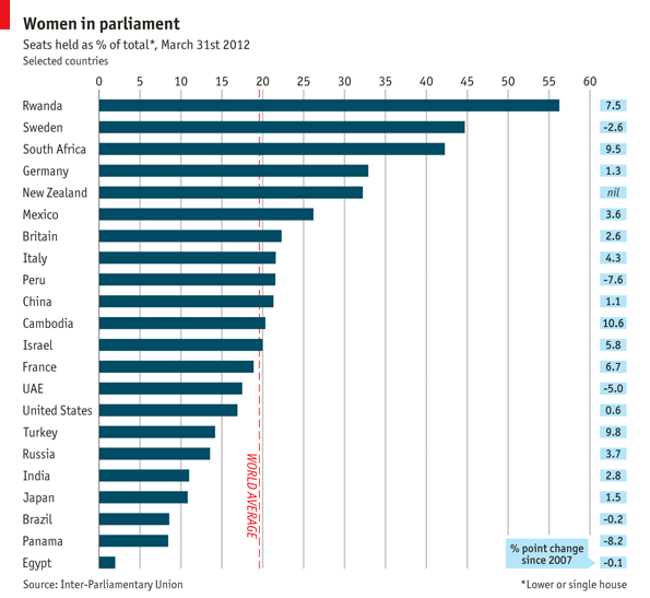 Women In Parliament - Focus