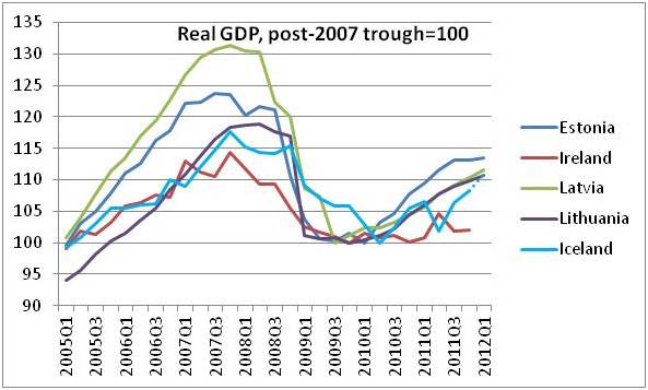 The Iceland question - Crisis and recovery