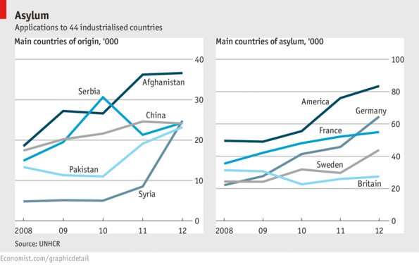 Daily chart: Haven and hell | The Economist