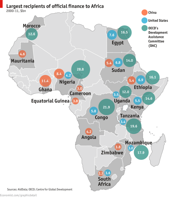 Development finance in Africa - Focus