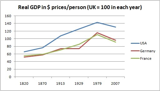 Decline? What decline? - Britain's economy