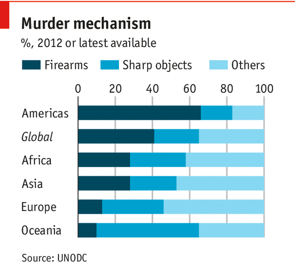 Guns And Money Crime In Venezuela   20140712 Woc285 