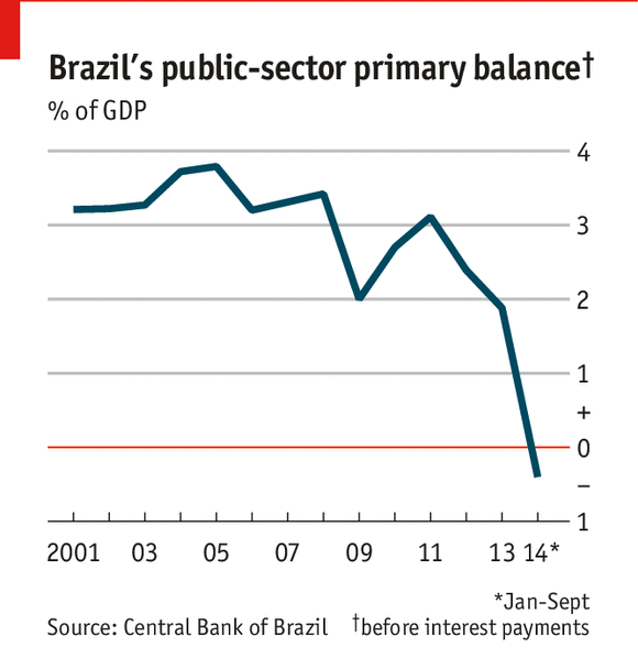 After The Election The Reckoning Brazils Economy