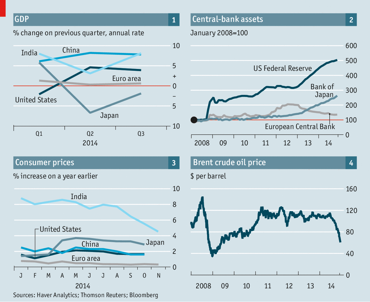 Diverging Markets 2014 In Charts