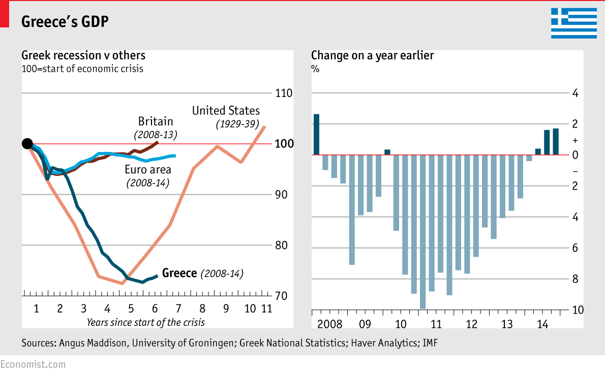 Resultado de imagen de greek crisis graph