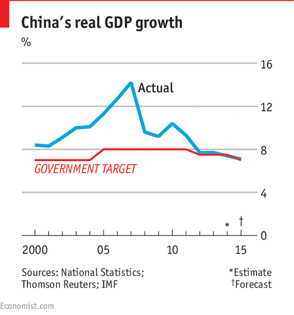 Why China's Economy Is Slowing - The Economist Explains