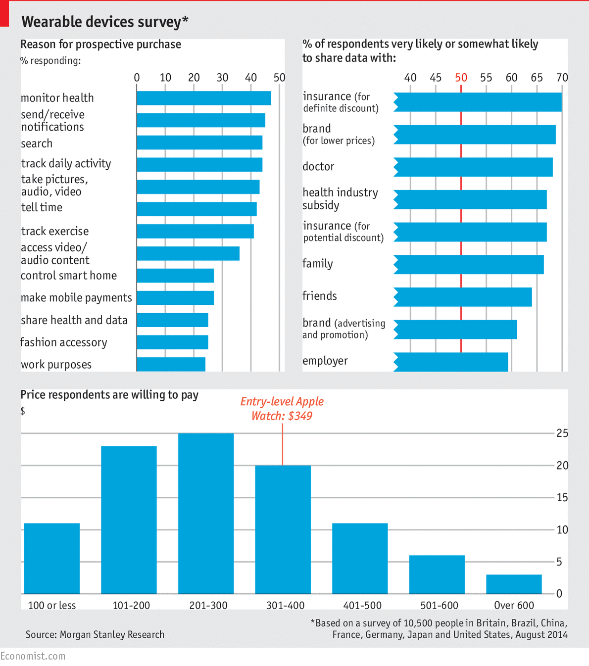 Daily chart: What to wear | The Economist
