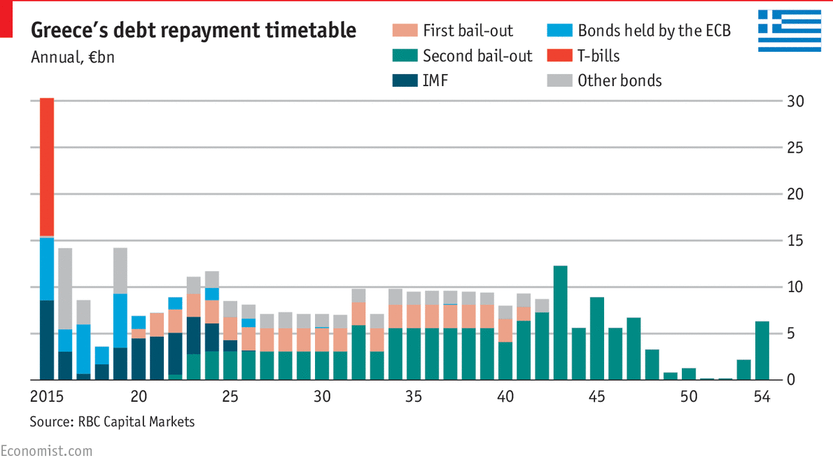 Payback Time Daily Chart