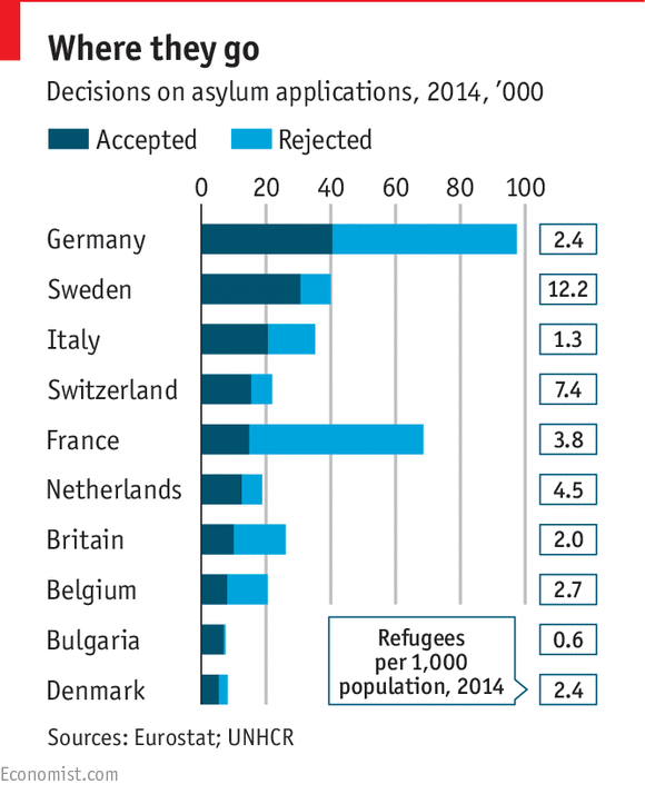 Do not send me your huddled masses - Europe's refugee summit