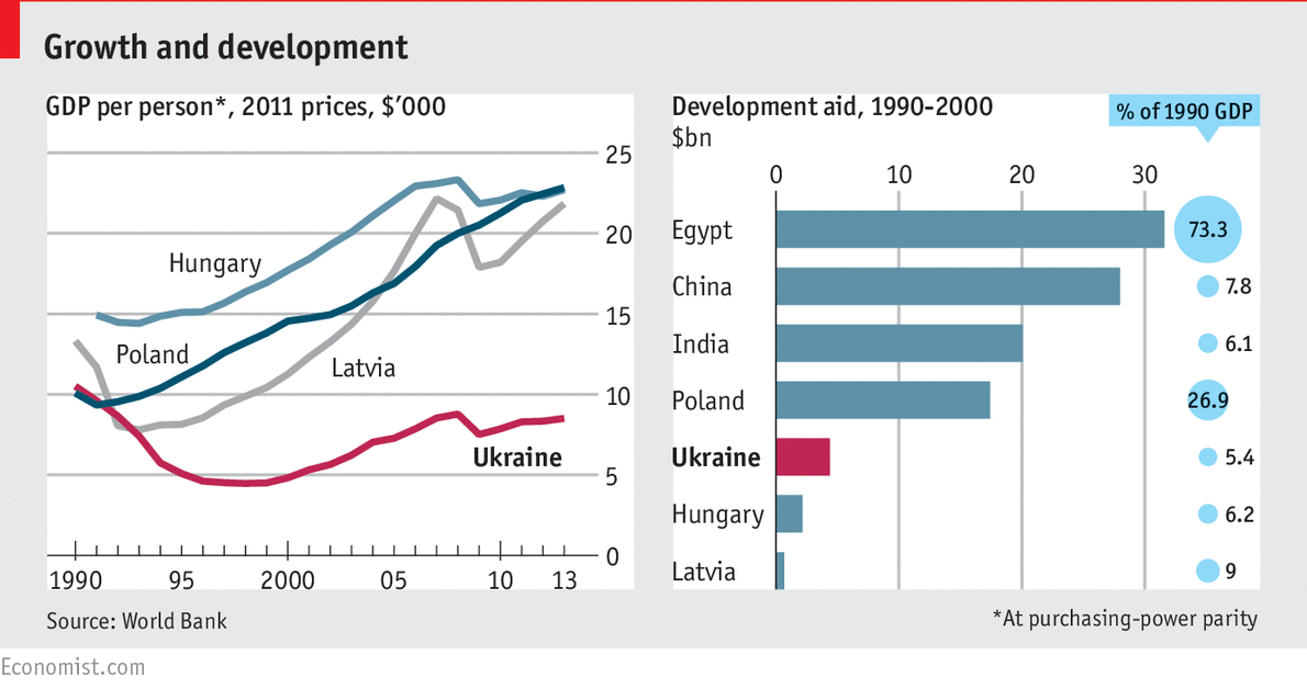 ukraine economy 2020