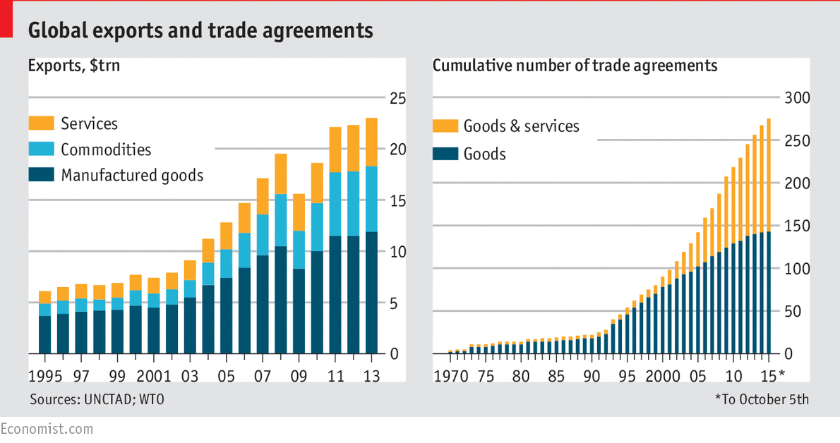 Why everyone is so keen to agree new trade deals Global trade, in