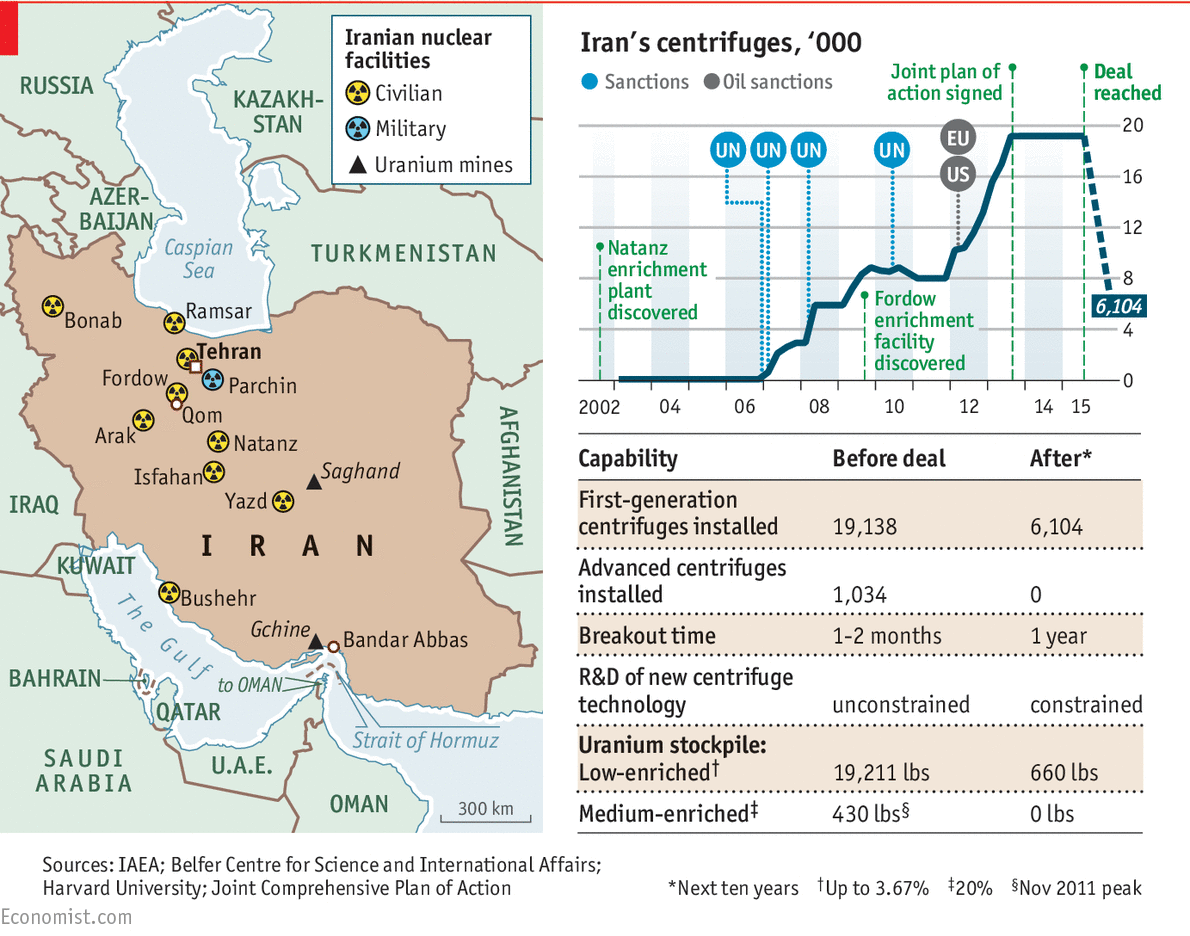 Iran S Nuclear Deal Becomes A Reality In Graphics Iran Sanctions And The Nuclear Deal