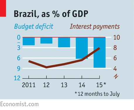 All Fall Down - Brazil’s Disastrous Budget