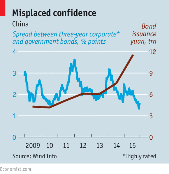 What Drives Record Offshore Bond Issuance By Chinese