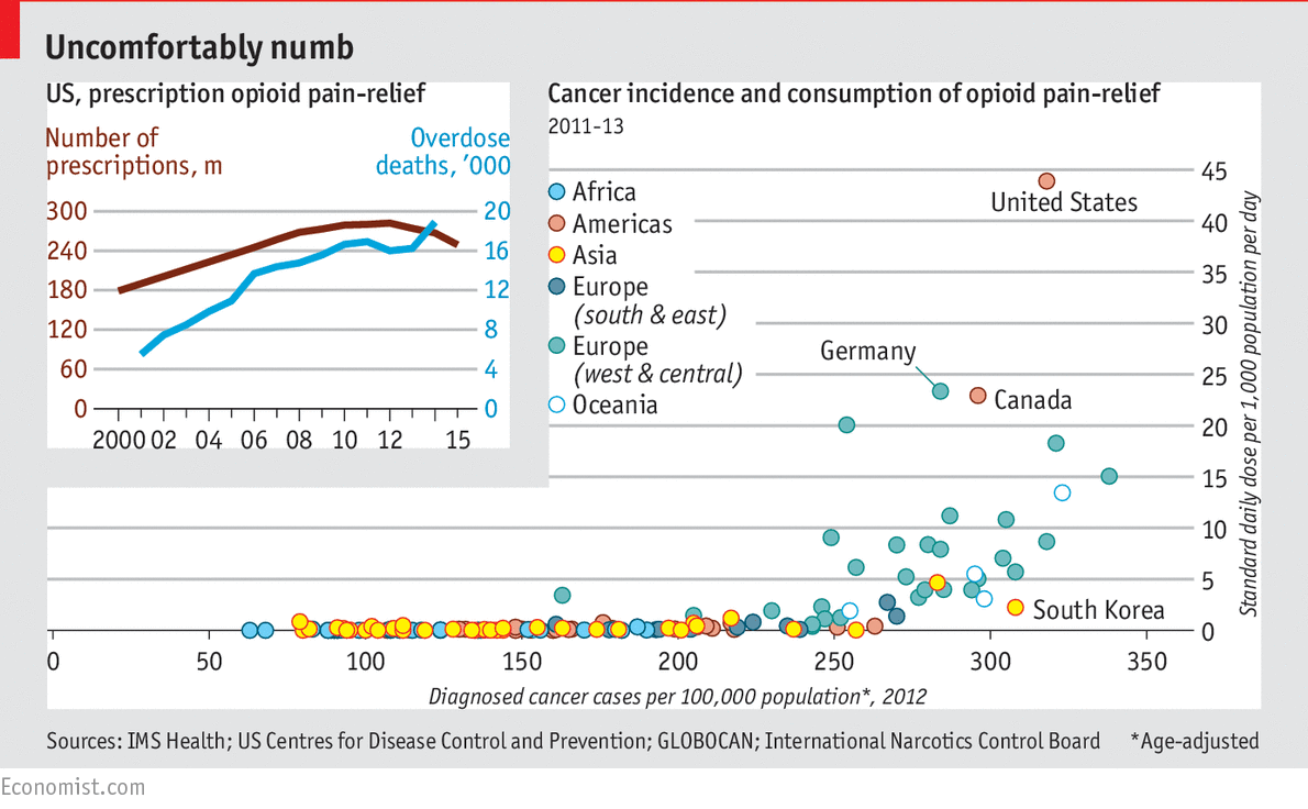 The mismanagement of opioids - Daily chart