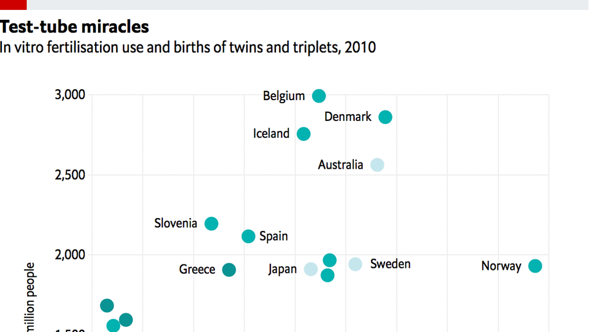 IVF rates and safety around the world Daily chart