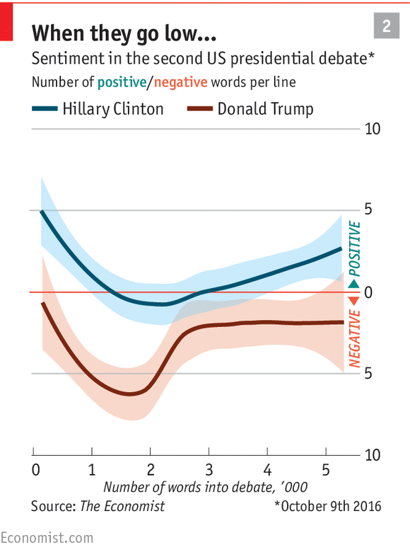 Donald Trump’s Dwindling Support - Daily Chart