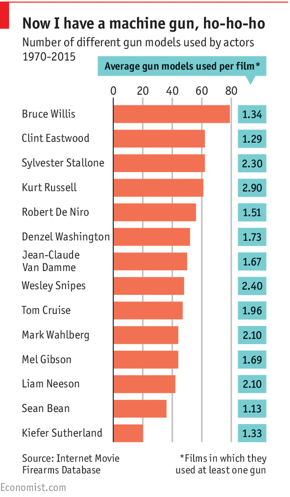 How Guns Get Into Films Bang For Your Buck