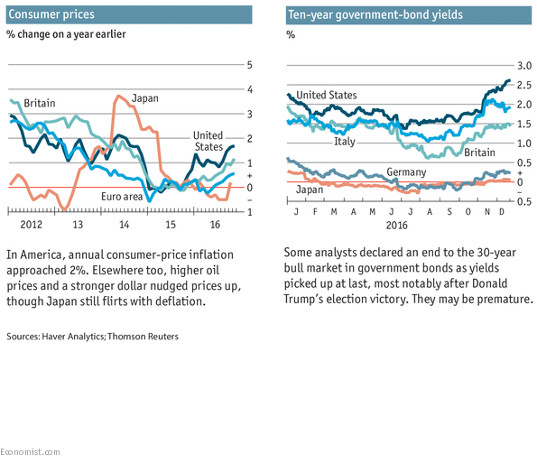 2016 In Charts - The Year Of Brexit And Trump