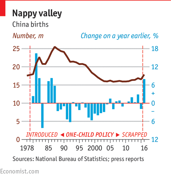 Understanding The Spike In China’s Birth Rate - Monkey Business