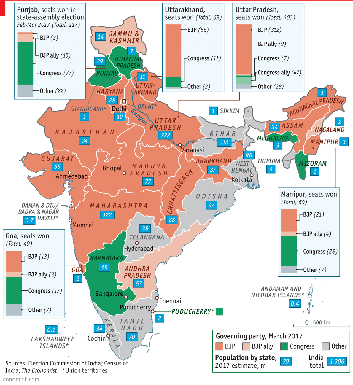 India Biggest State