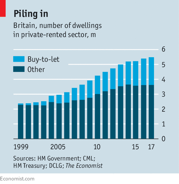 Britain’s Buy-to-let Boom Is Coming To An End - Struggles Of The Landed ...