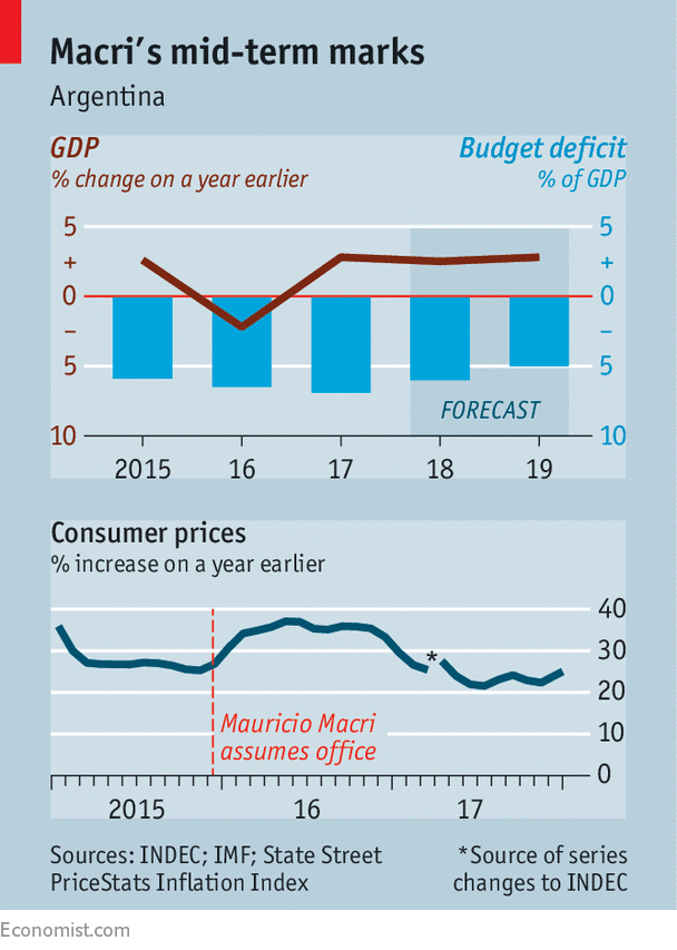 Argentina's Gamble On Economic Gradualism Is Working, So Far : R/argentina