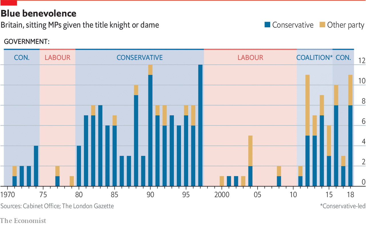 Gongs galore: how the British honours system rewards politicians ...