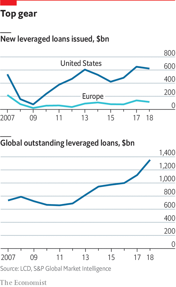 What Are Leveraged Loans? - The Economist Explains