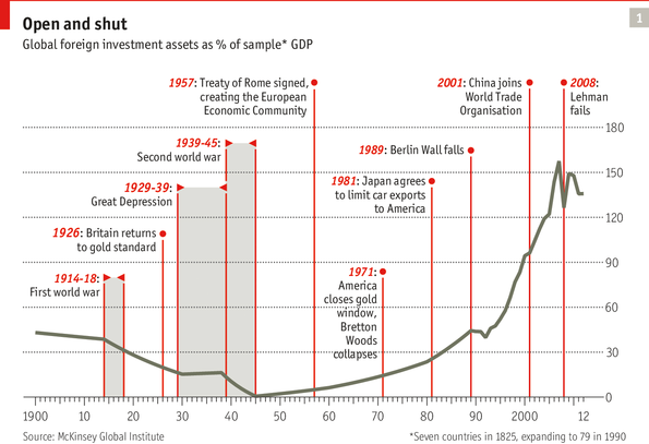 Railroads and hegemons - The history of globalisation