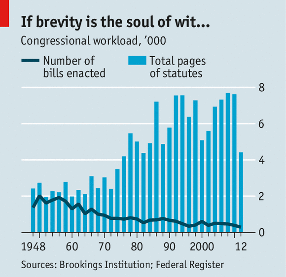 outrageous-bills-legislative-verbosity