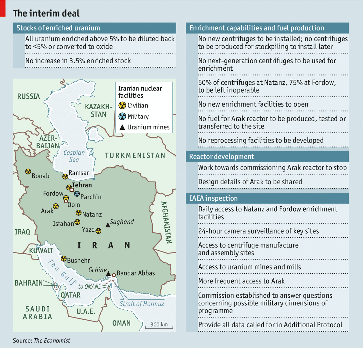 Well begun, not nearly done - The Iran deal