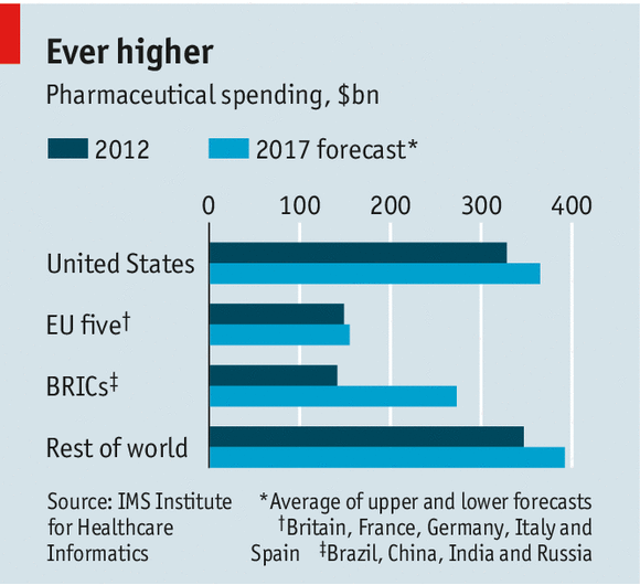 The new drug war: Hard pills to swallow | The Economist