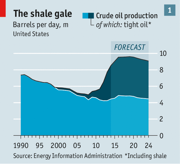 Afbeeldingsresultaat voor plaatje shale oil amerika