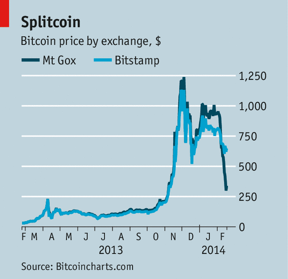 bitcoin is gambling