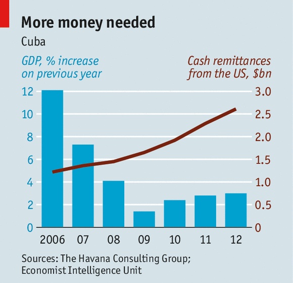 How To Transfer Money To Cuba